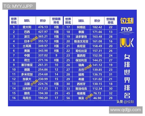 排球意识排行榜揭晓上海排球队荣登第四名展现强大实力