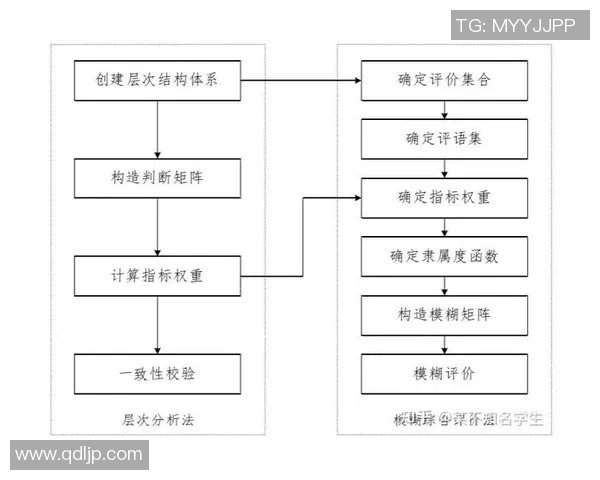 成都篮球队在锦标赛中的技术表现分析与点评探讨