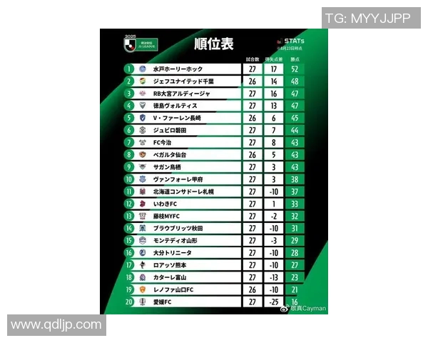 日本足球明星俱乐部最新排名揭晓球迷们的关注焦点与分析解读