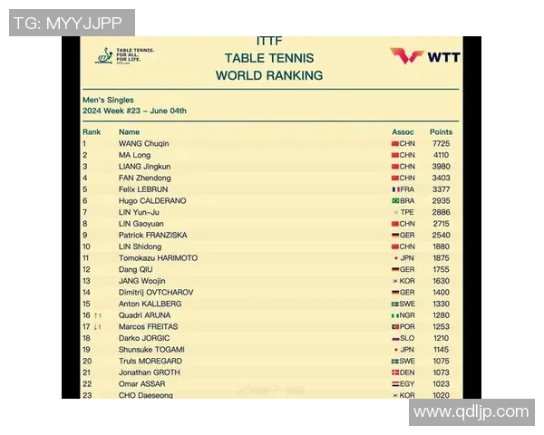 乒乓球意识排行榜揭晓北京乒乓球队荣登榜首引发热议