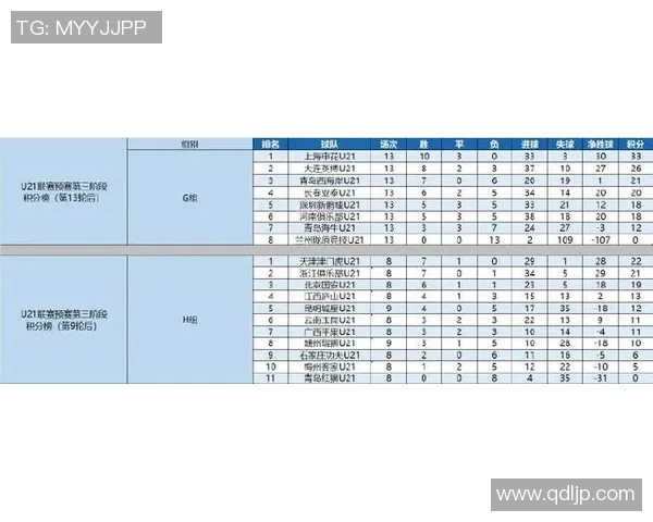 广州足球队在世界杯预选赛中以92分稳居积分榜首位引发关注 广州足球队在世界杯预选赛中以92分稳居积分榜首位引发关注