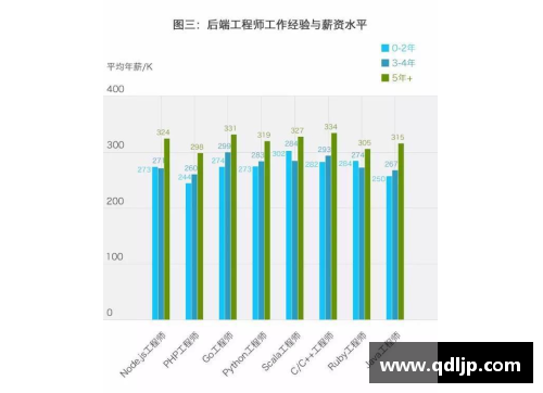 墨西哥足球明星：数据分析与职业生涯统计